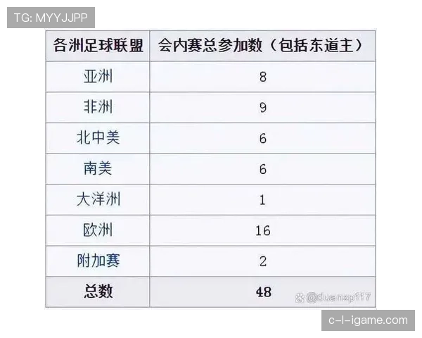2026世界杯出线名额怎么确定